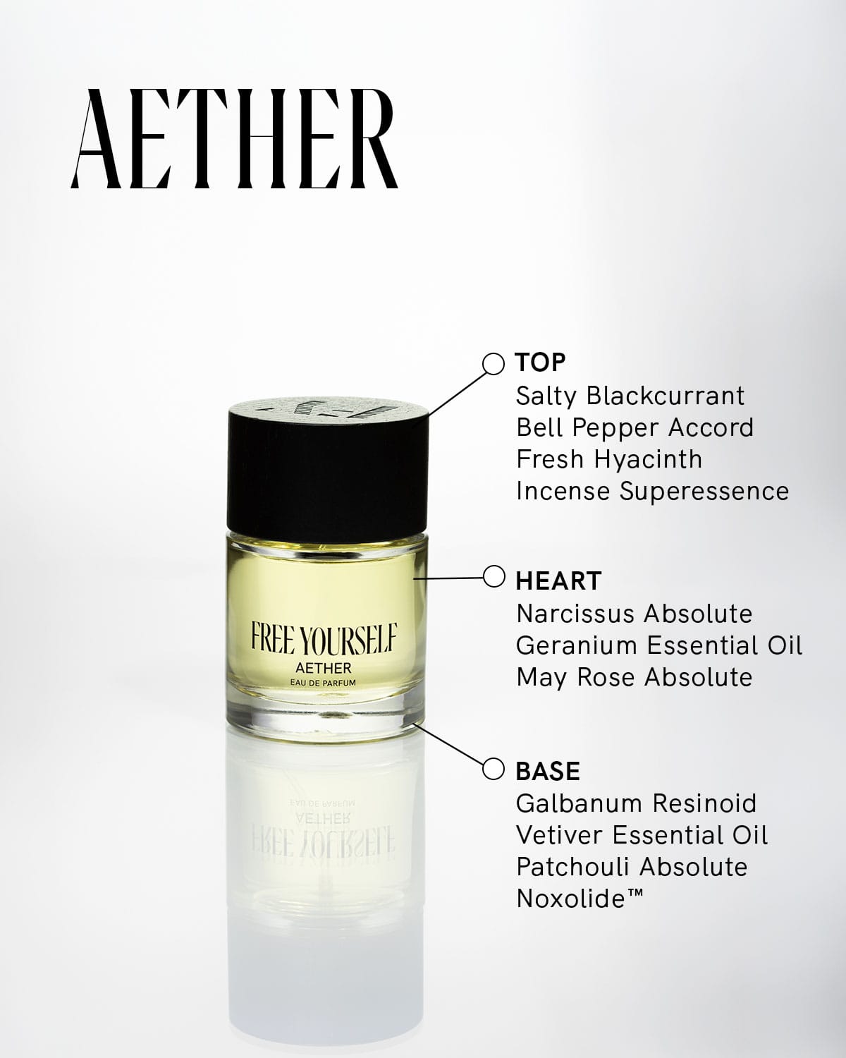 AETHER — Eau de Parfum, Unisex Fragrance